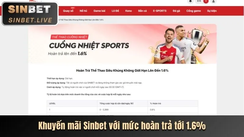 Thưởng giới thiệu bạn bè Hi88vip6